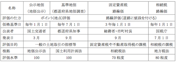 図1