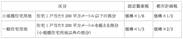 知っているようで知らない！？_表1