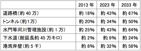 日本インフラどうなる_図1