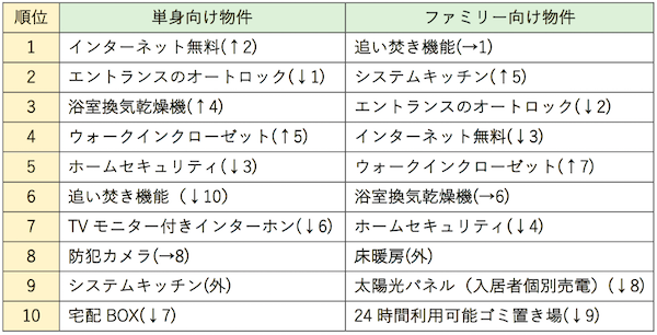 入居者が喜ぶ！_図1